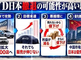BYDが最悪な展開で日本から撤退か？/N…
