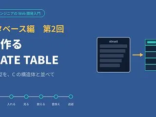 【データベース編 第2回】表を作る ― …