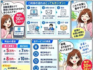 記帳代行の料金は高い？法人が経理の外注費…