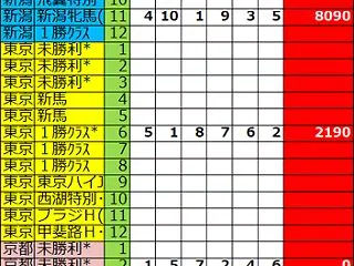 ２０２６年１０月１８日予想結果