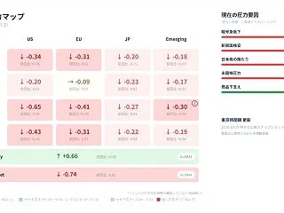 10月19日朝のW18市場観測