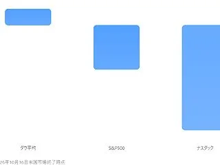 【米国株式市場】好決算でも株価が下がる？