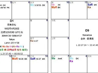 インド占星術 サイバー攻撃の格好の標的に…
