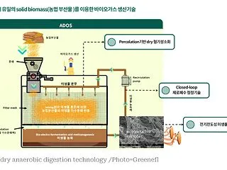 韓国で、これまで廃棄されてきた稲わらから…