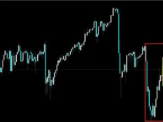 【FX】ドル円の環境認識 2026年10…
