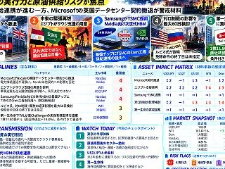 【10/19東京】日経平均は2000円超…