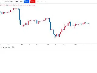 ドル先週後半は軟調に、今週は英9月消費者…
