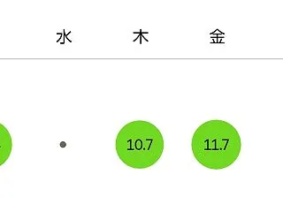 【週報】走りたい気持ちに体がついてこない