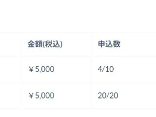 株式投資勉強会のzoom枠が満席になった…