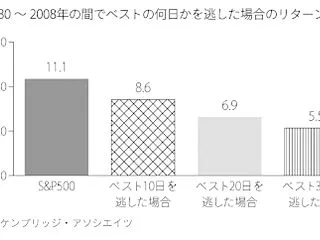【積立投資】投資初心者が押さえておくべき…
