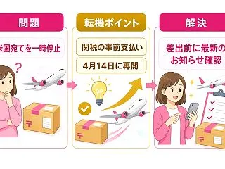 米国向けEMSが再開して半年、関税の事前…