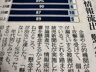 漏えいラッシュ