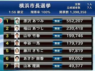 【横浜市長選】日本共産党公認の浅賀由香さ…