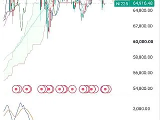 日経225 10月19日チャート解説 な…