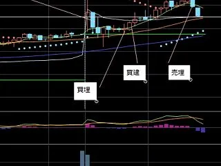 2026.10.20 振り返り