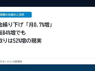 年金繰下げ額面84％増でも手取り52％増…
