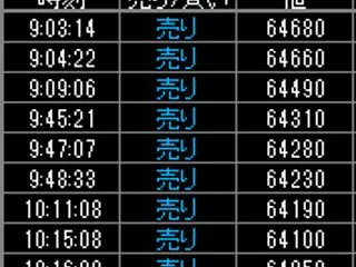 2026/10/20日中前場の結果