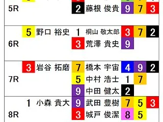 1020京王閣競輪の予想