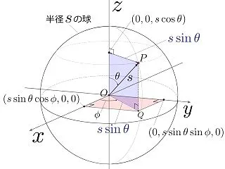 点がある 広がりがある 安らぎがある