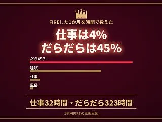 FIREした私の1か月を時間で数えた。仕…