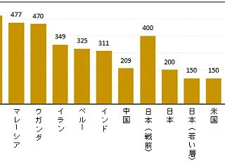 8特殊血液検査）排出物の回数が多いとミネ…