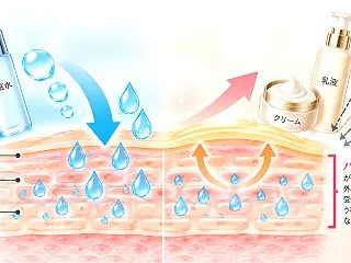 保湿しているのに乾燥する…その原因は？大…
