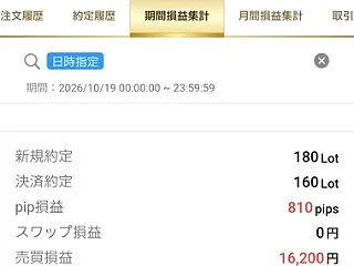 10月19日 FX結果