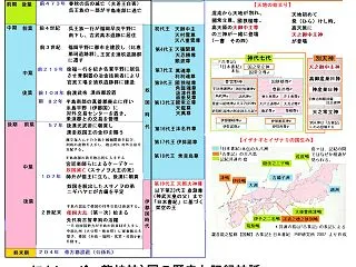 【刮目天の古代史】日本書紀は勝者の歴史書…