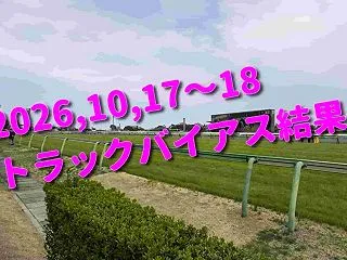 2026,10,17～18 トラックバイ…