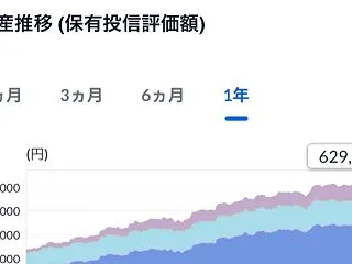 2026/10 つみたてNISA資産状況