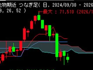 2026/10/20日中後場の結果