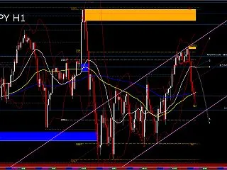 USD/JPY H1 AI分析｜158.…