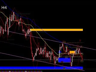 GOLD H4 AI分析｜4120付近、…