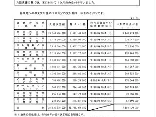 ５億８千４百７十万３千円を受け子ひとりに…