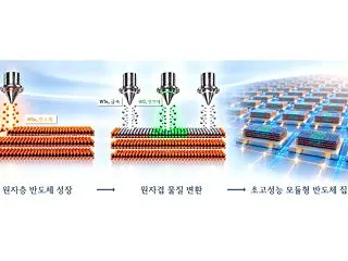 韓国の研究チーム、厚さ0.7ナノ級の半導…