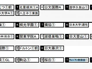 「国際系」学校の恐ろしさ