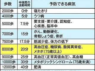 ビールは太る！でも美味しいからやめられな…