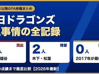中日ドラゴンズのFA移籍一覧｜流出・残留…