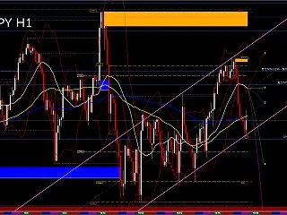 USD/JPY H1 AI分析｜158.…