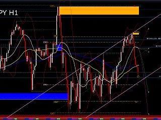 USD/JPY H1 AI分析｜158.…