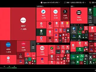 【日経：841円安、秋のマネゲ崩壊】 V…