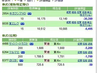 気絶中