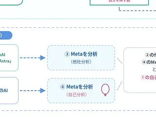 OpenAIのGPT-6 Astraの評…