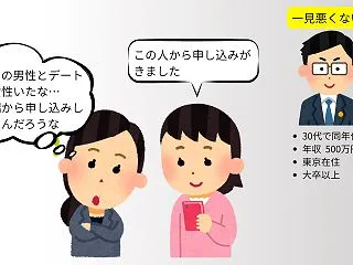 女性に片っ端から申し込みしている男性