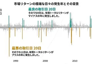 「暴落日だけ避ければ最強じゃない？」──…