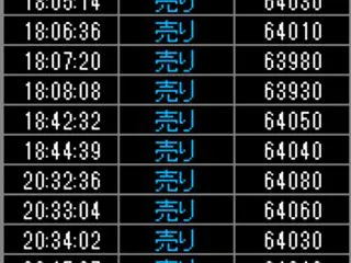 2026/10/20夜間の結果
