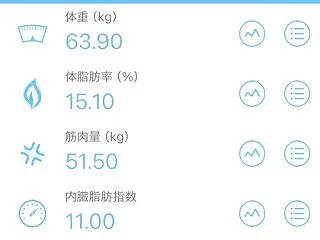 早出、残業な1日