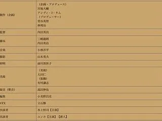 日本アカデミー賞協会 TOKYO BUR…
