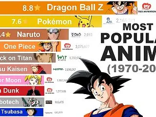 歴代人気アニメのランキング推移映像（19…