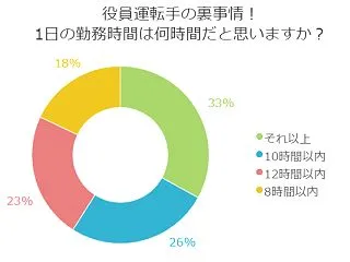 ■＜10月マル秘話＞役員運転手の裏事情に…